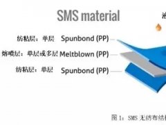 從PP到無紡布到口罩，這些基本知識(shí)你了解了嗎？